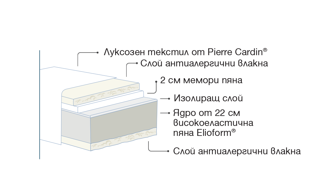 Pierre Cardin Paradiso матрак