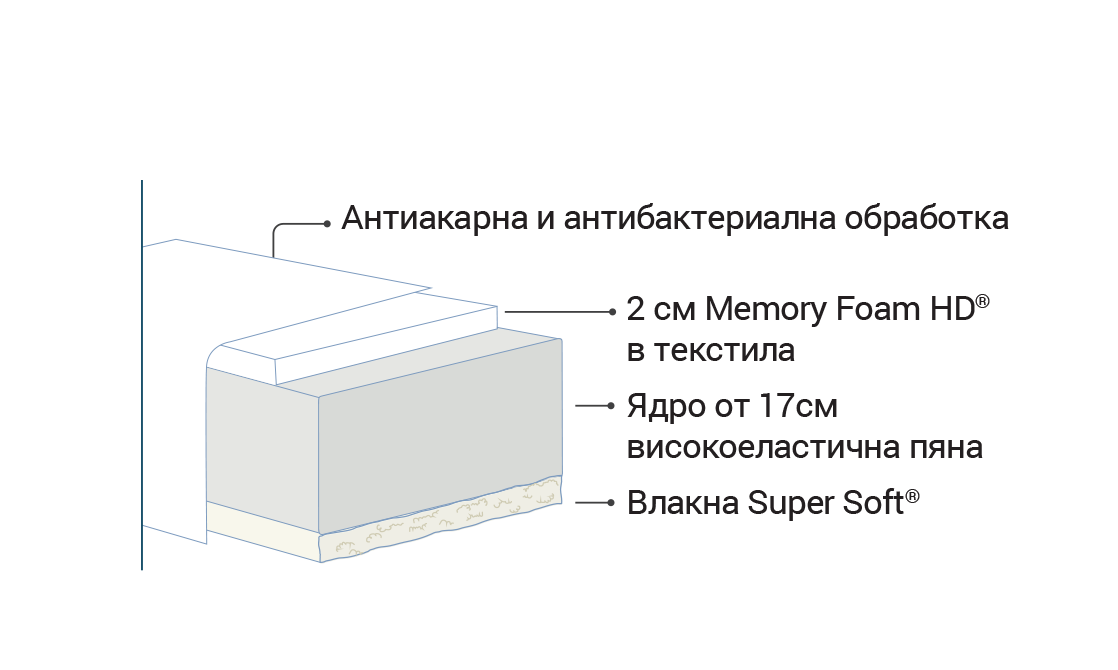 Vivo матрак