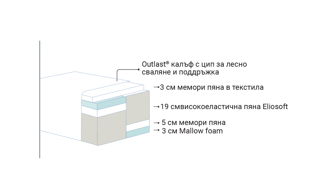Diamante Dual матрак