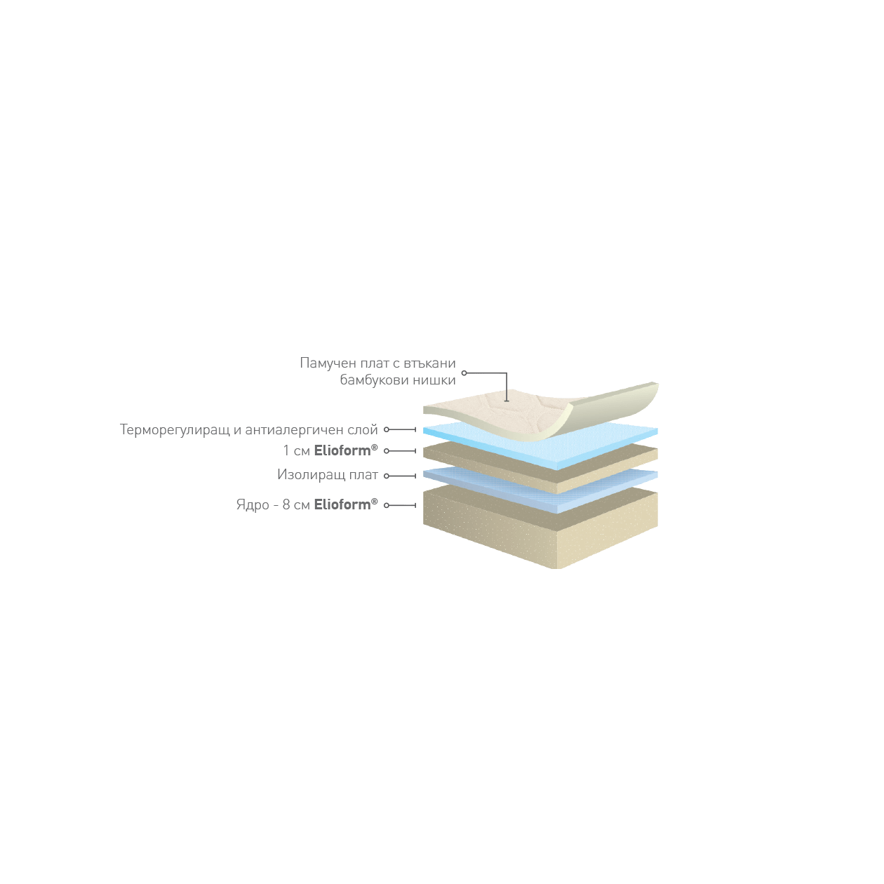 Classico Wave 43х60x10/11 Fiaba Bamboo матрак