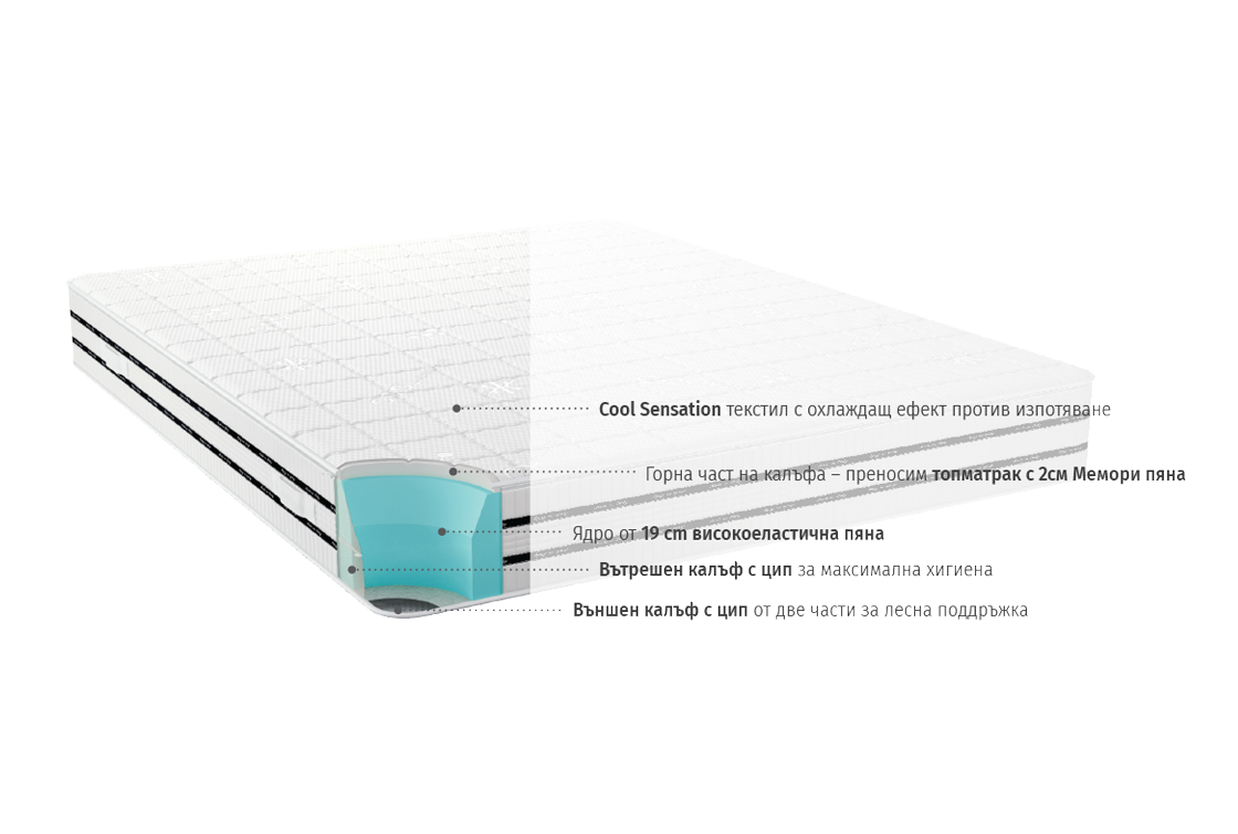 CoolComfort матрак