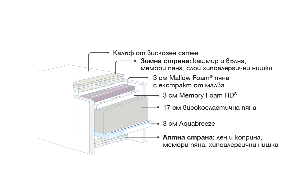 Maestro Dual матрак