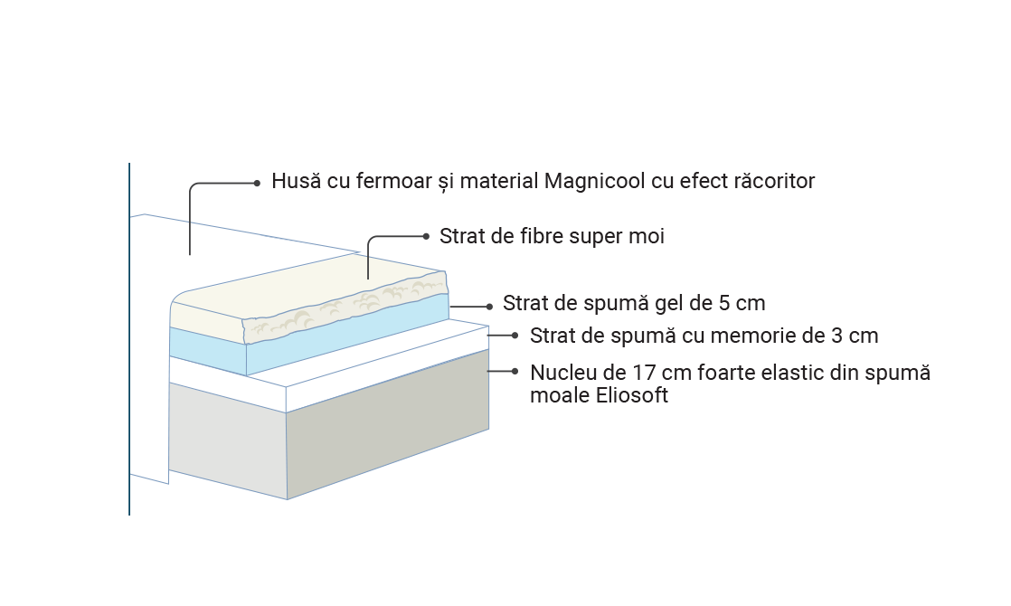 Magnicool Gel матрак