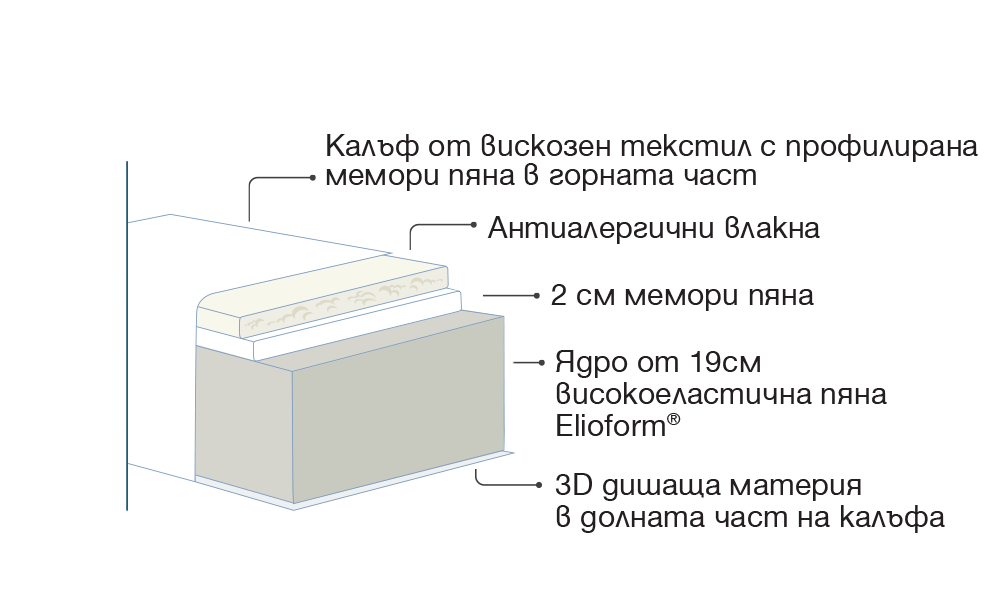 Massaggio Deluxe матрак