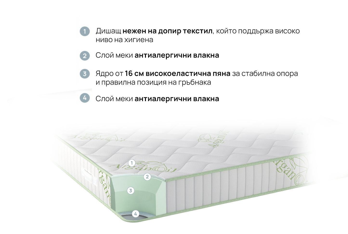 NaturaOrganic матрак