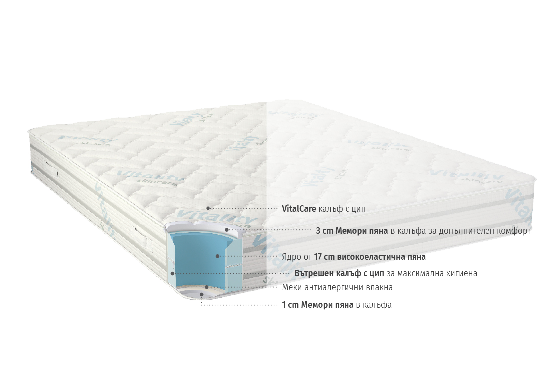VitalCare матрак