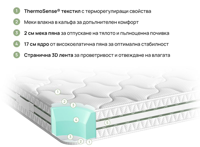 OmniRest матрак