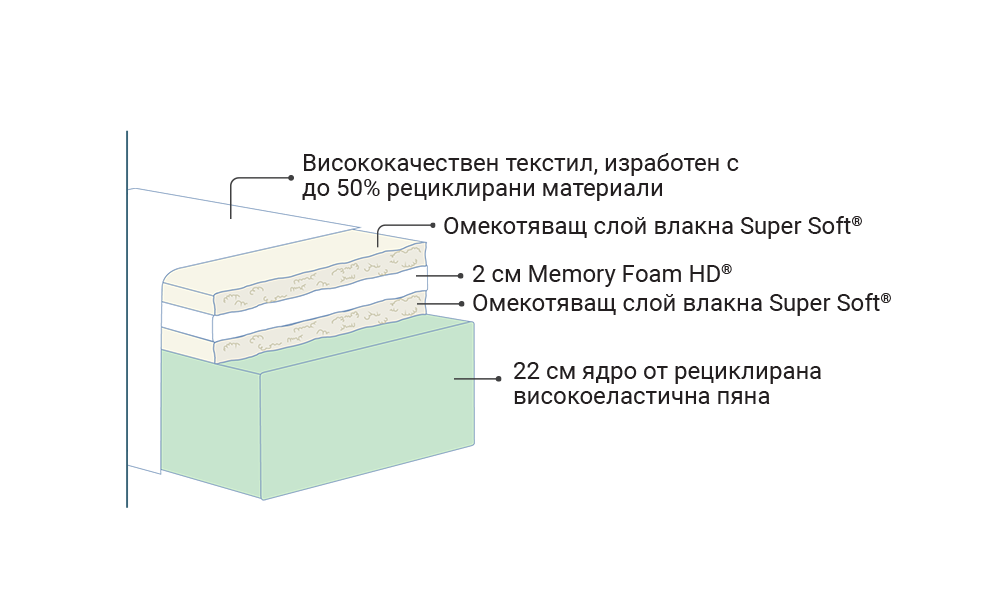 MagniGeo матрак